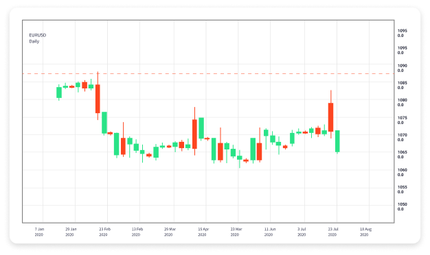 Understanding Forex Trading What is Leverage 1808839719 Understanding Forex Trading What is Leverage 1808839719